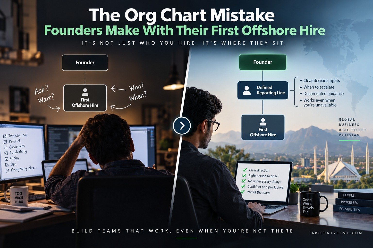Split graphic contrasting a founder overwhelmed by an unclear reporting line on the left with a founder using a defined reporting structure on the right